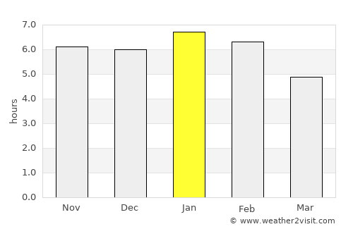 San Rafael del Piñal average rain in January