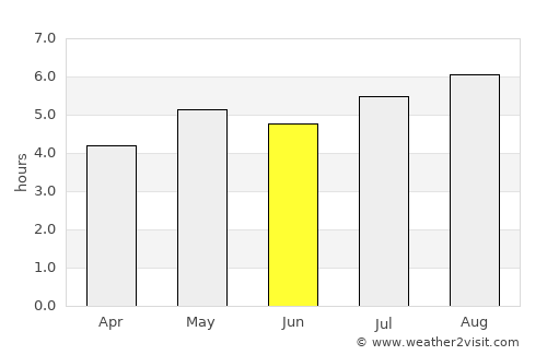 San Rafael del Piñal average rain in June