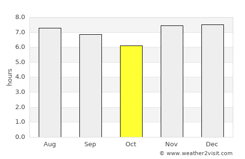 San Rafael del Sur average rain in October