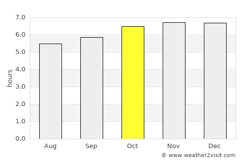 San Rafael average rain in October