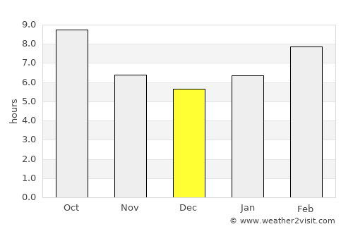 San Rafael average rain in December