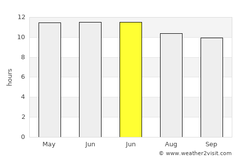 San Rafael average rain in June