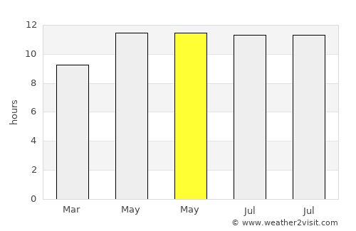 San Rafael average rain in May