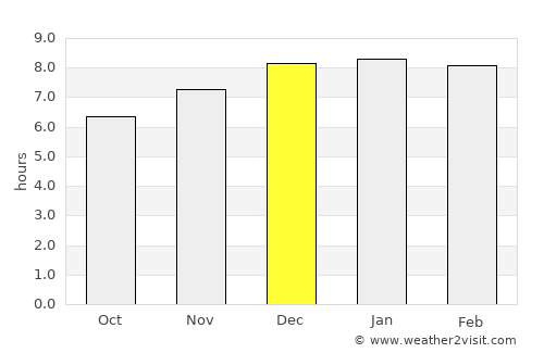 San Raimundo average rain in December