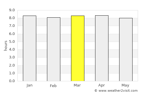 San Raimundo average rain in March