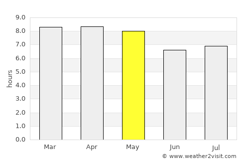 San Raimundo average rain in May