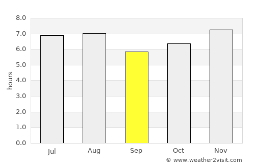 San Raimundo average rain in September