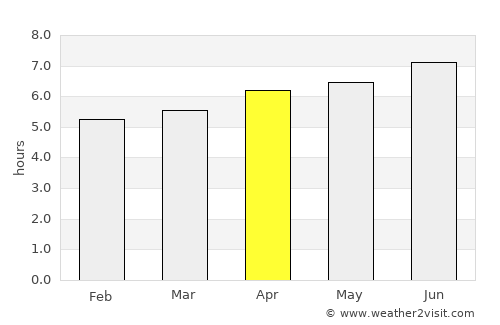 San Ramón average rain in April
