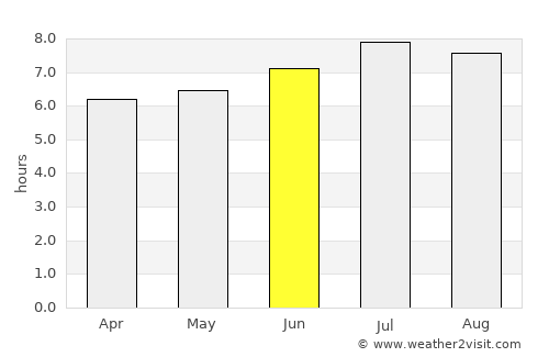 San Ramón average rain in June