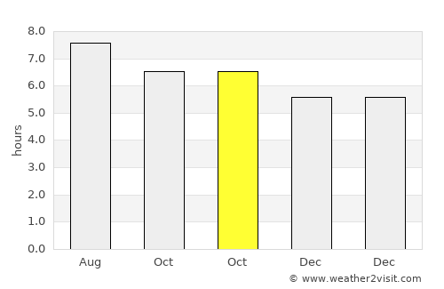 San Ramón average rain in October