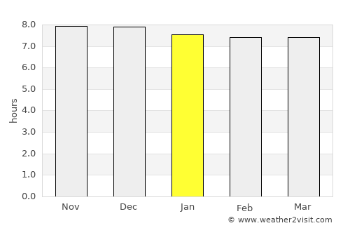 San Ramón de la Nueva Orán average rain in January