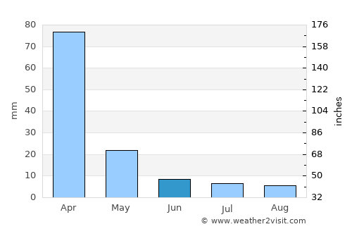 San Ramón de la Nueva Orán average rain in June