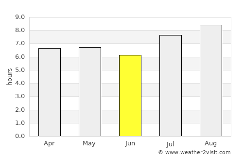San Ramón de la Nueva Orán average rain in June