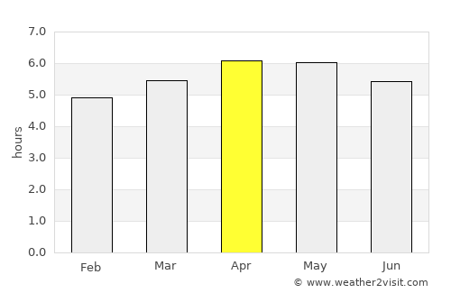 San Ramón average rain in April