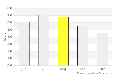 San Roque average rain in August