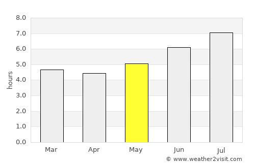 San Roque average rain in May