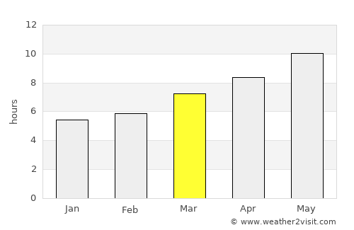 San Roque average rain in March
