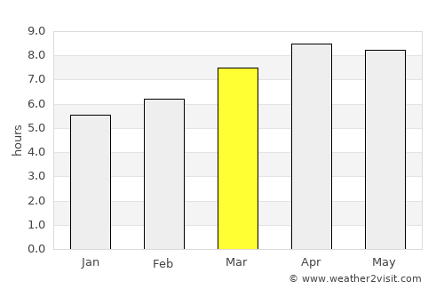 San Roque average rain in March