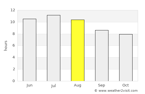 San Saba average rain in August