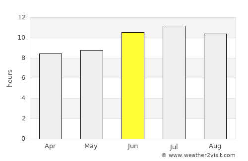 San Saba average rain in June