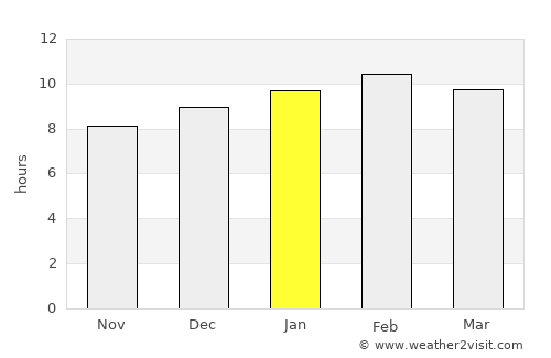 San Sai average rain in January