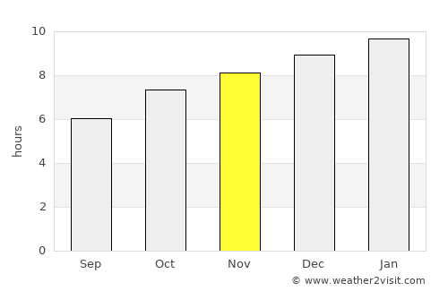 San Sai average rain in November