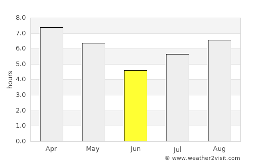 San Salvador average rain in June
