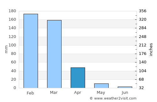 San Salvador de Jujuy average rain in April