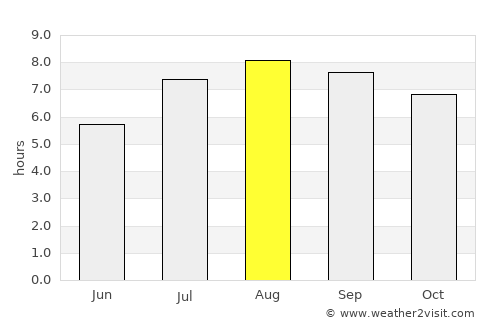 San Salvador de Jujuy average rain in August