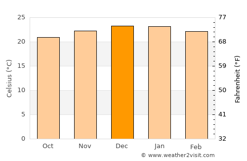San Salvador de Jujuy average temperature in December