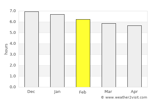 San Salvador de Jujuy average rain in February