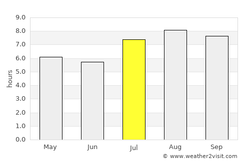 San Salvador de Jujuy average rain in July