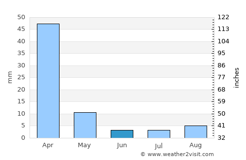 San Salvador de Jujuy average rain in June