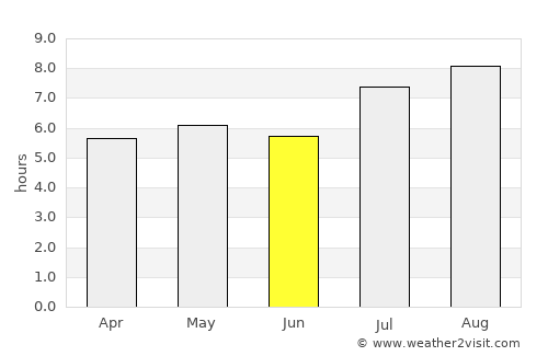San Salvador de Jujuy average rain in June