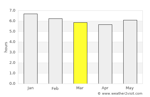 San Salvador de Jujuy average rain in March
