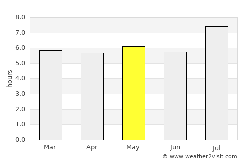 San Salvador de Jujuy average rain in May