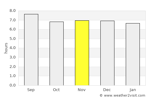 San Salvador de Jujuy average rain in November