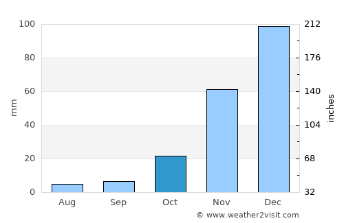 San Salvador de Jujuy average rain in October