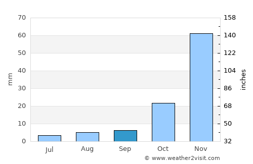 San Salvador de Jujuy average rain in September