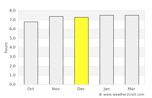 San Salvador el Seco average rain in December