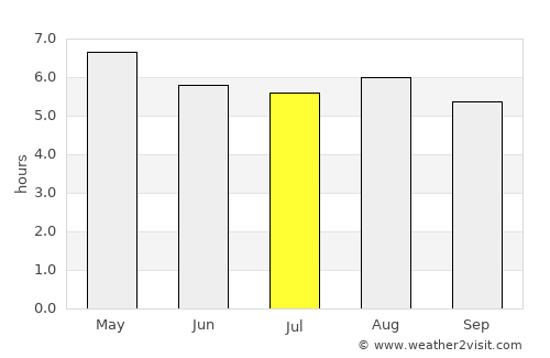 San Salvador el Seco average rain in July