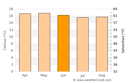 San Salvador el Seco average temperature in June
