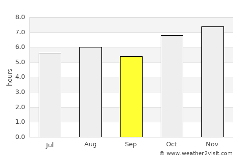 San Salvador el Seco average rain in September