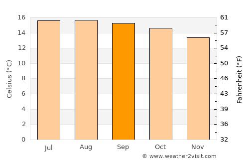 San Salvador el Seco average temperature in September
