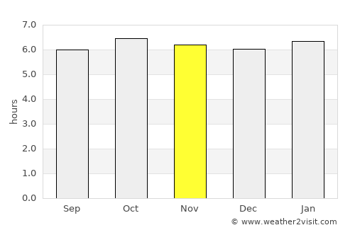San Salvador average rain in November