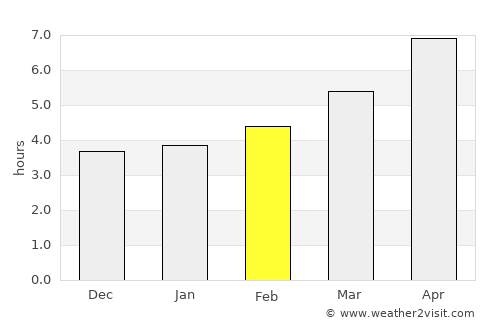 San Salvo average rain in February