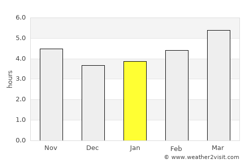 San Salvo average rain in January