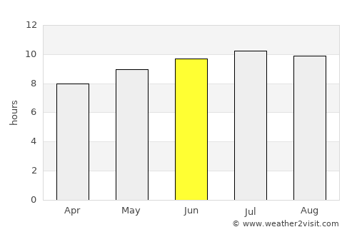 San Sebastián de la Gomera average rain in June