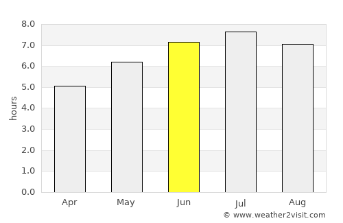 San Sebastián average rain in June