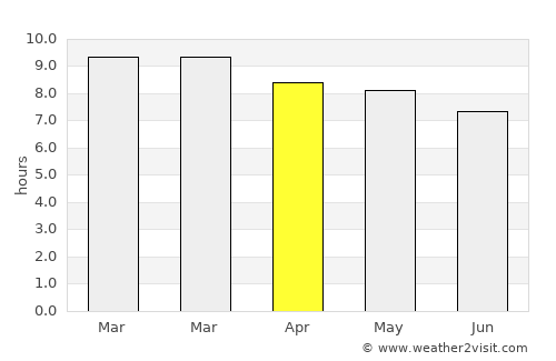 San Sebastián average rain in April